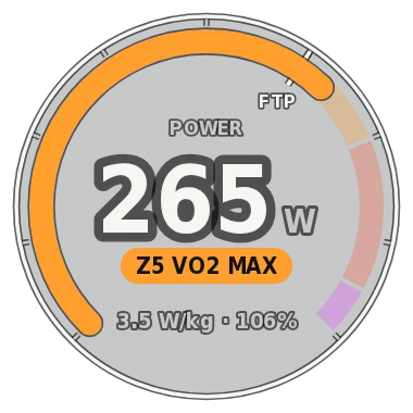 Power gauge at 265 watts in zone 5 with 3.5 W/kg and 106 percent of FTP.