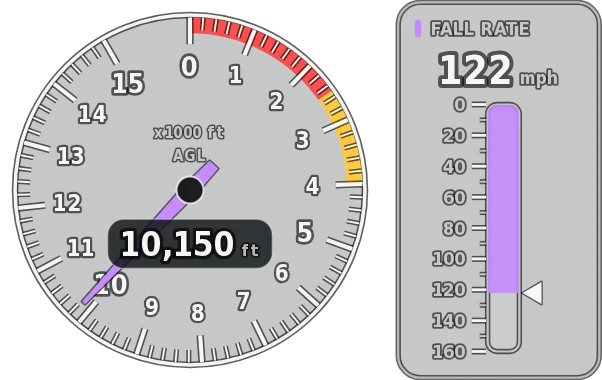 Altimeter at 10,150 feet above ground and a fall-rate tape at 122 mph.